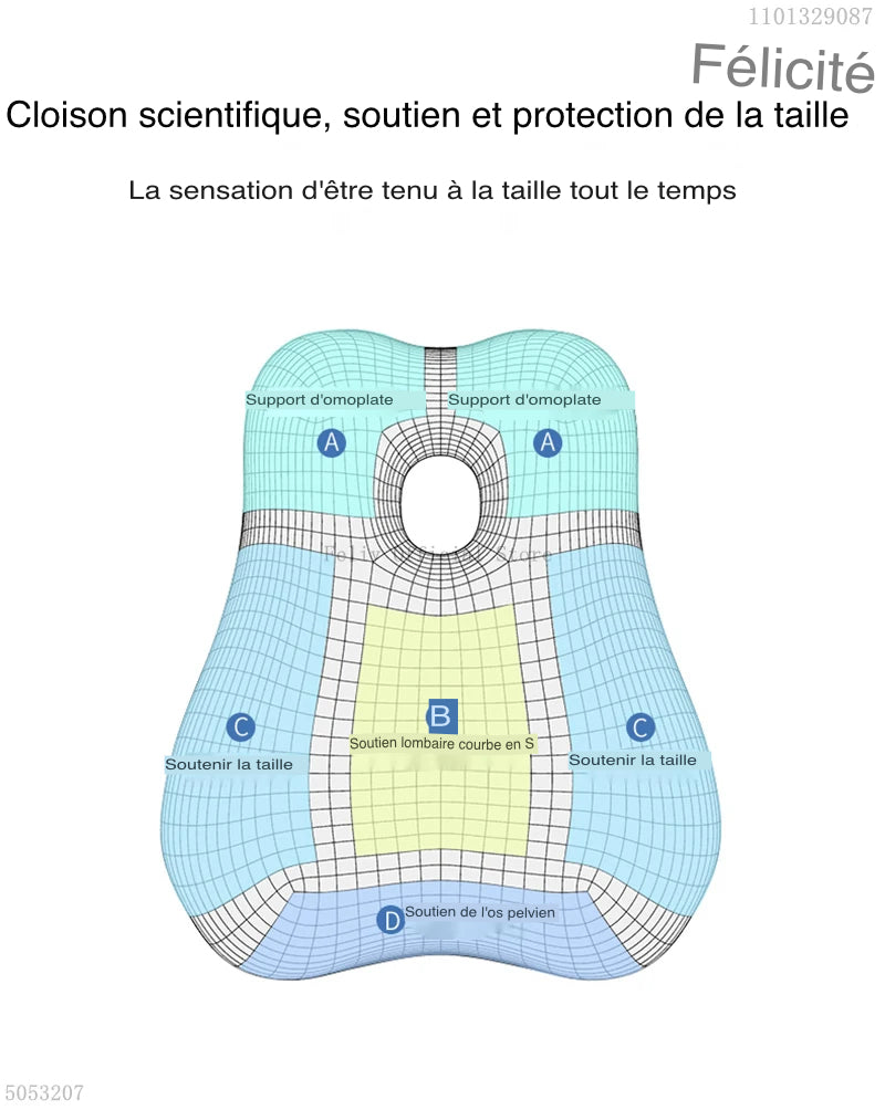 Coussin ergonomique